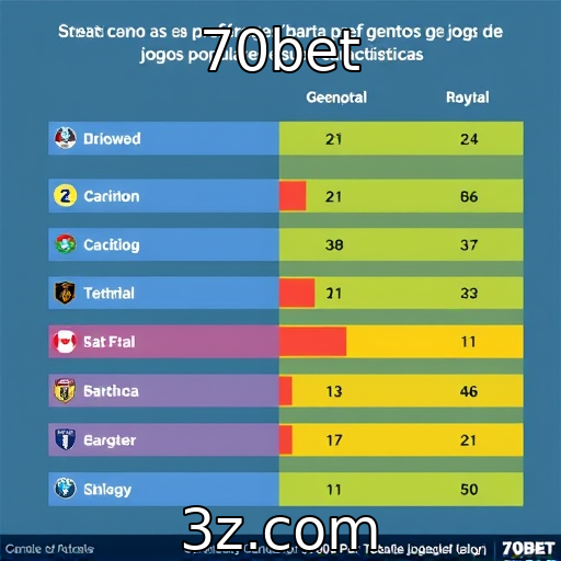 Estudo revela preferências de jogadores por gêneros de jogos